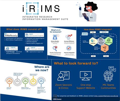 irhims|Integrated Research Information Management Suite (iRIMS) .